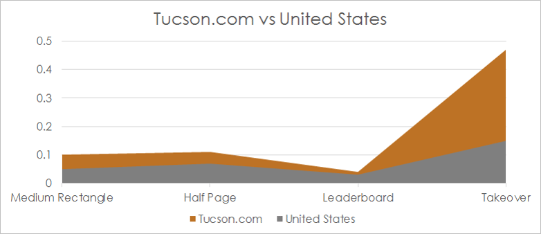 chart-clickthrough.png